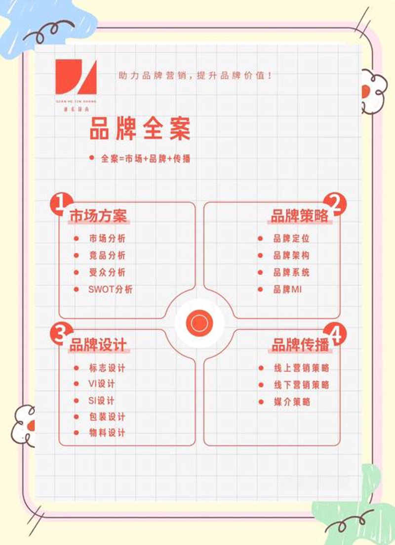 品牌全案策划：打造企业形象的建筑师
