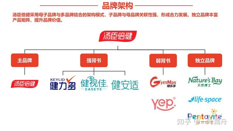 品牌定位与市场导向：现代企业如何精准出击