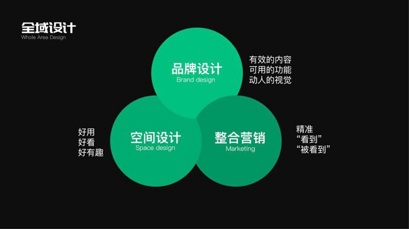 品牌全案策划：企业成长的助推器